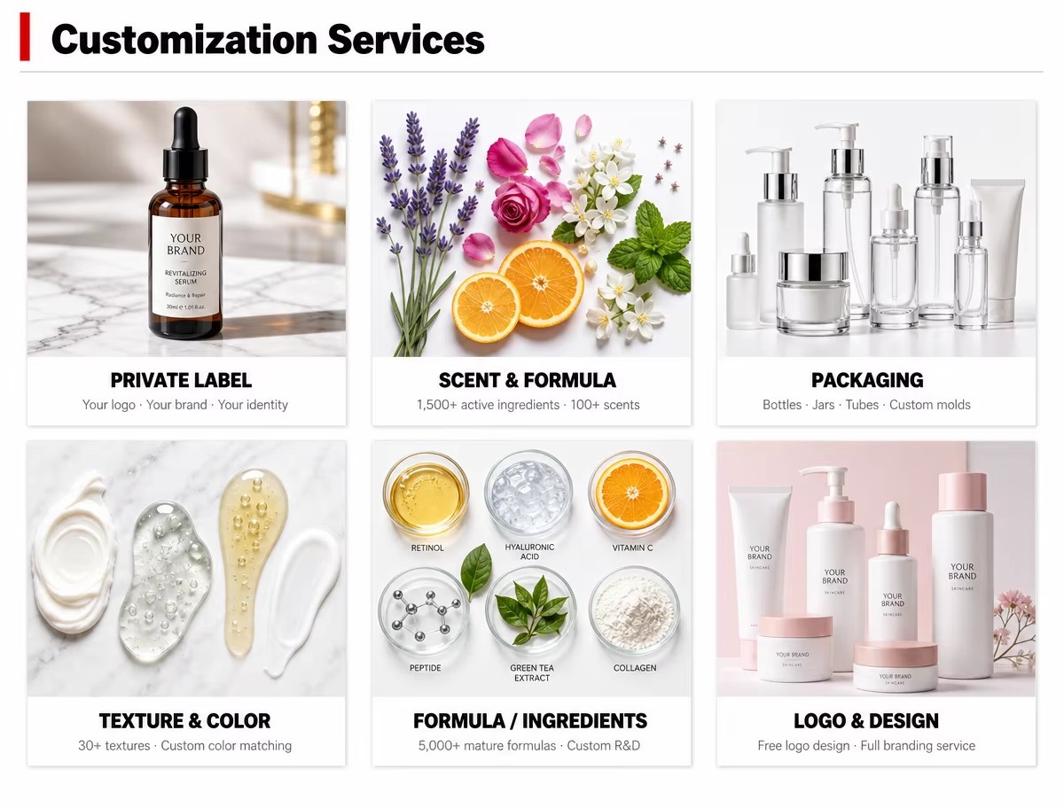 Step 2: Formula, Packaging, Texture and Private Label Customization Services