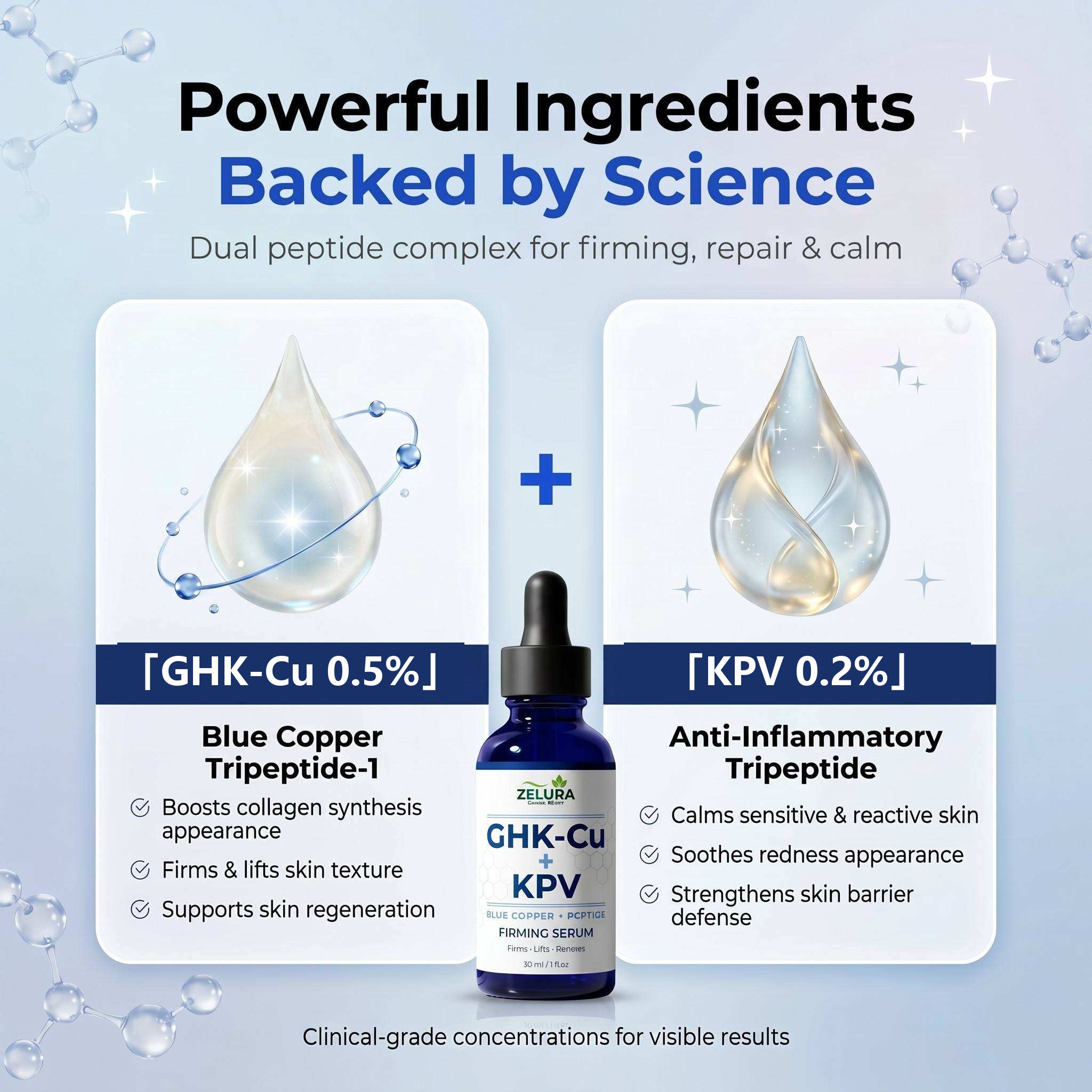 GHK-Cu 0.5% + KPV 0.2% Actives