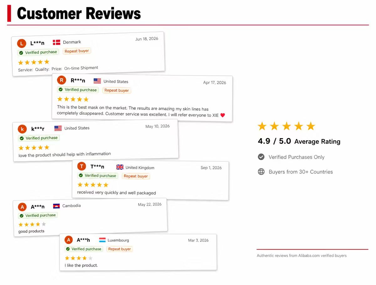 Authentic 5-Star Reviews from Verified Global Buyers